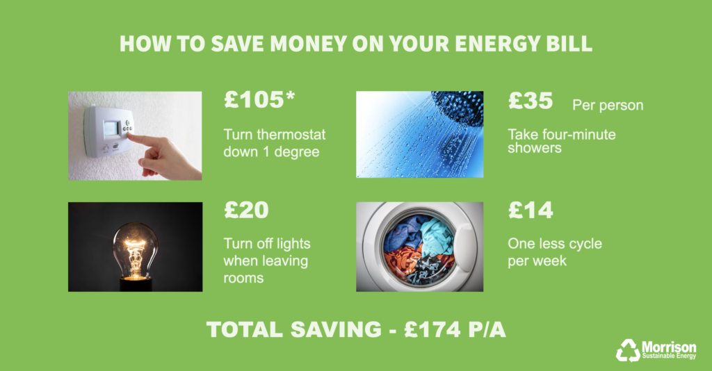 How to save money on your energy bill