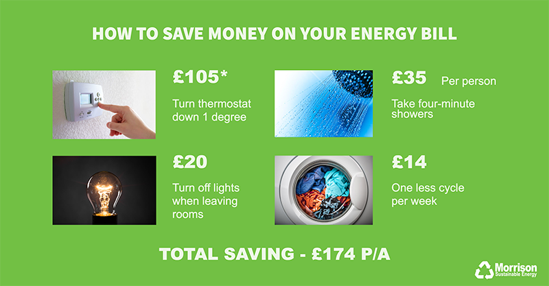 How To Save Money On Your Energy Bill